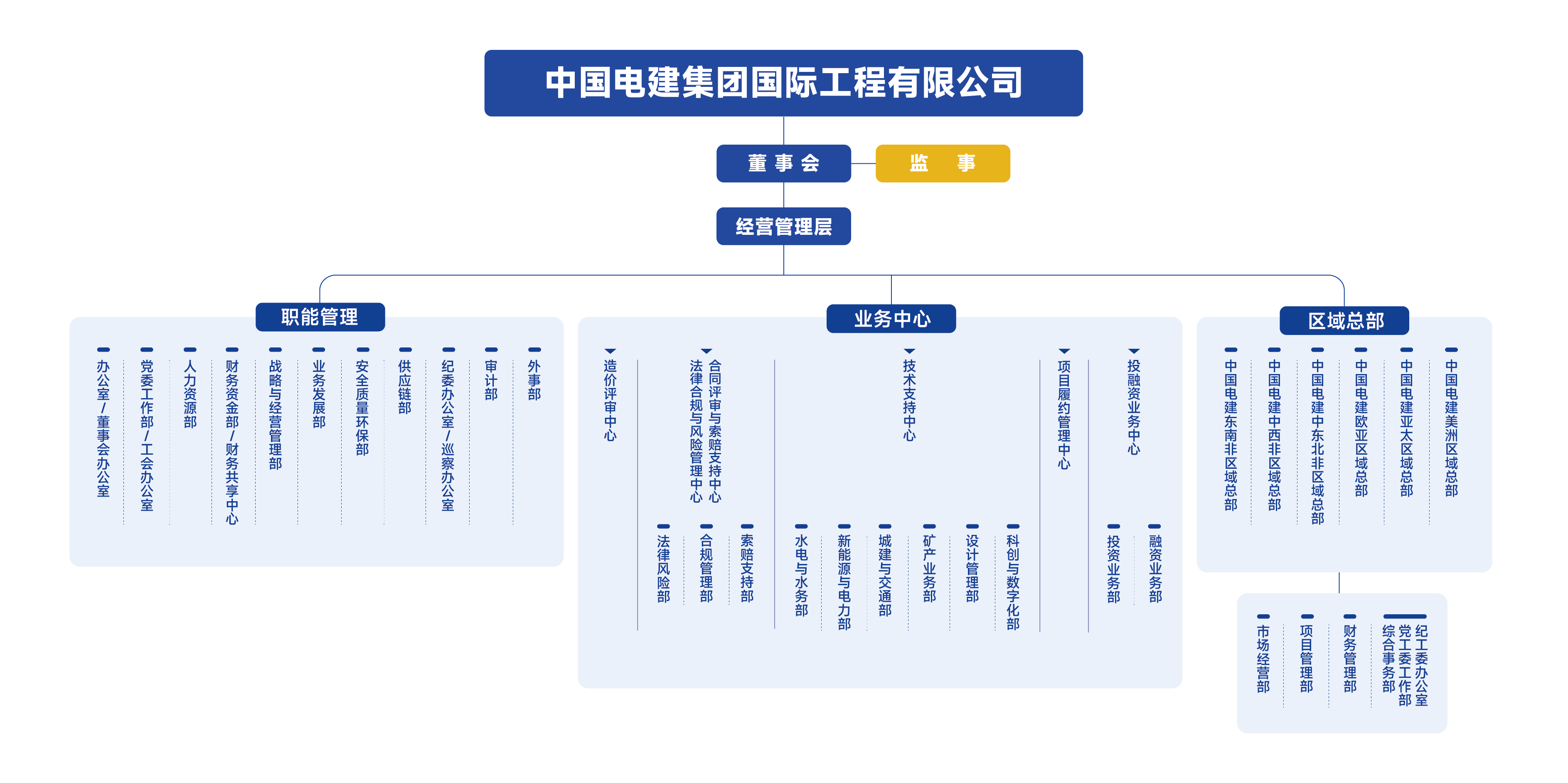 201223-公司組織機(jī)構(gòu)圖_畫板 1.png
